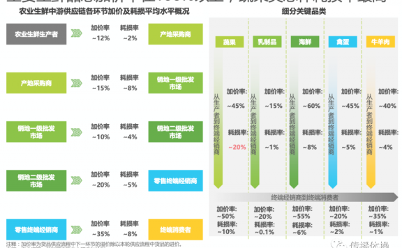 零售业的最后一战