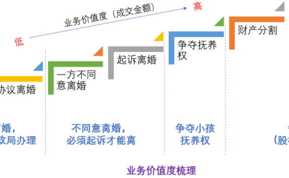 法律服务行业SEM账户搭建指南