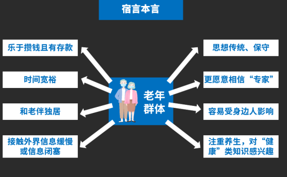 老年保健品的营销套路背后