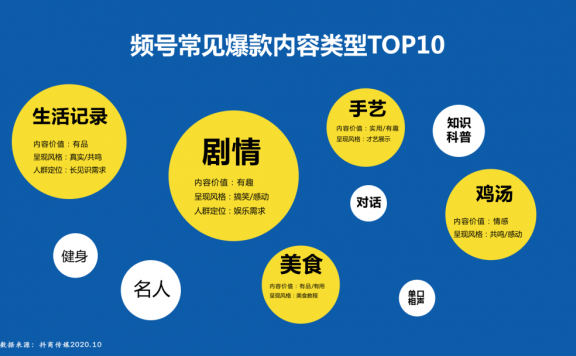 微信视频号的运营和推广怎么做