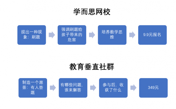 写好引流文案的万能公式