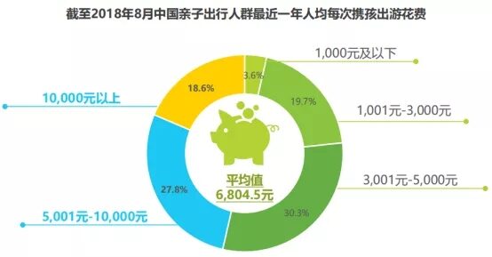 住宿会员制的玩法逻辑
