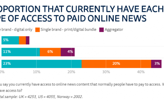用户产生付费行为的三大基础因素