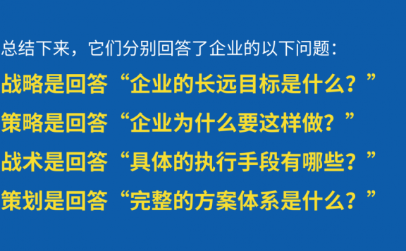 营销策划方法论