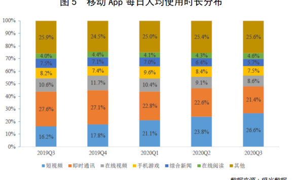 未来游戏行业增长的三个核心逻辑