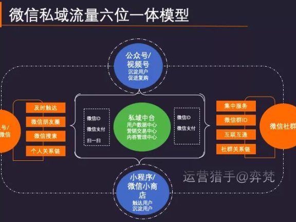 企业微信如何玩赚在线教育私域社群
