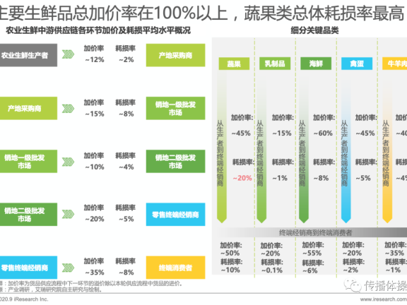 零售业的最后一战