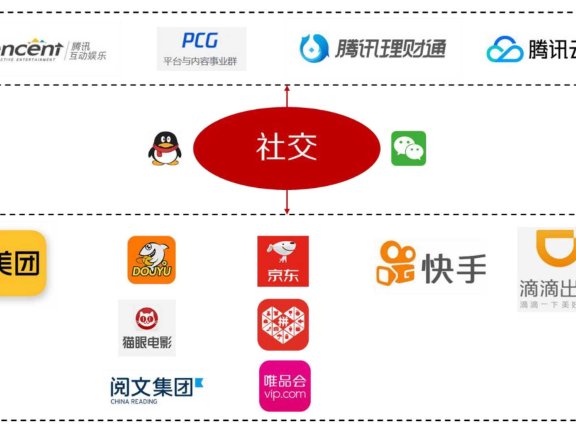 互联网流量模式VS品牌模式