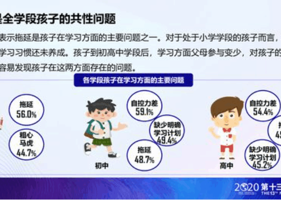 培训机构线上引流转化课程的设计思路