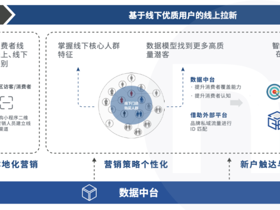 教育行业线上营销路径的转型思路
