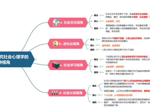 西奥迪尼社会心理学,从今天开始懂心理学
