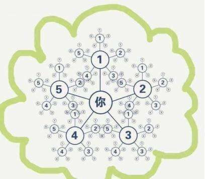 病毒式营销的成功案例