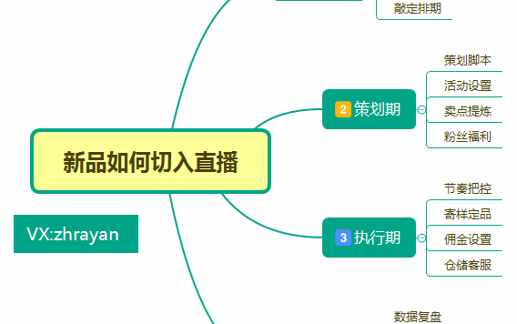直播平台的实操感悟和真相