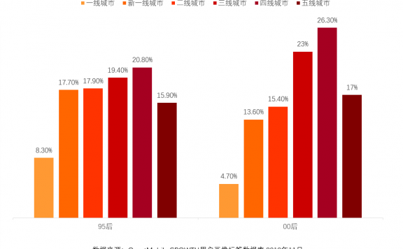 半亩花田的品牌增长方法论