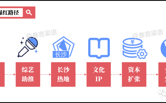 "小龙虾之王”文和友,为何能爆红?