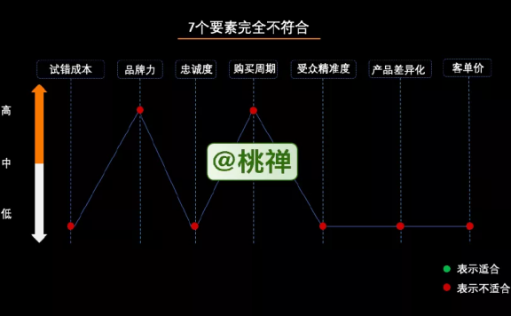 万字深度详解：企业的私域化玩法