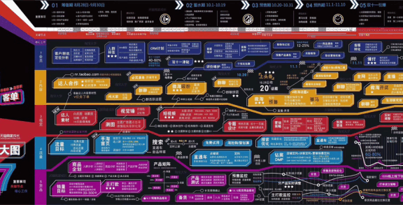 传统行业转互联网必备的4个运营思维