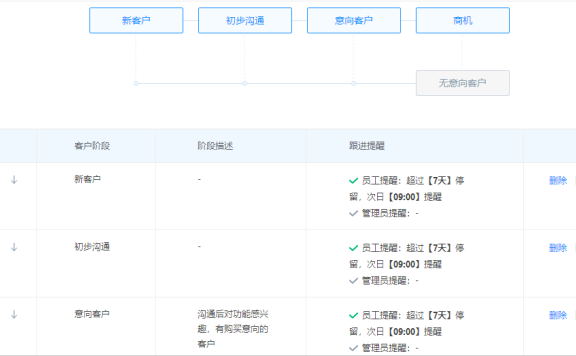 如何才能做好私域流量的运营？