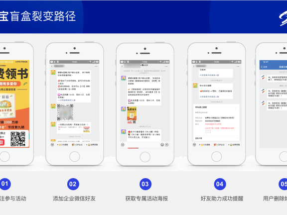 教育行业的企业微信裂变模型