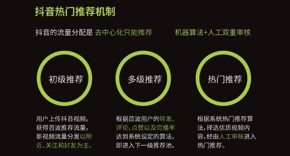 新媒体的新人发布内容指南