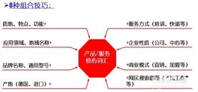 信息流优化师的流量思维模型