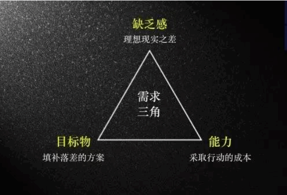 做活动和增长中常犯的错误总结