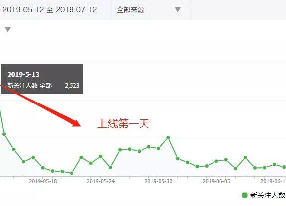 做好新媒体运营的建议