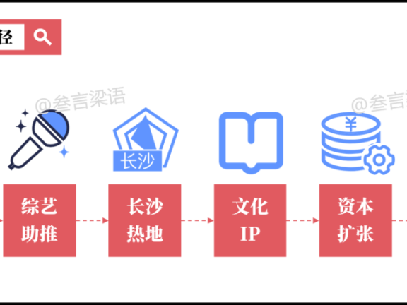 "小龙虾之王”文和友,为何能爆红?