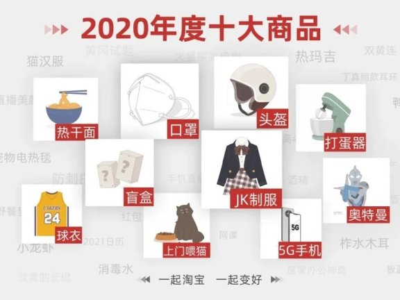 2020年淘宝年度十大商品榜单