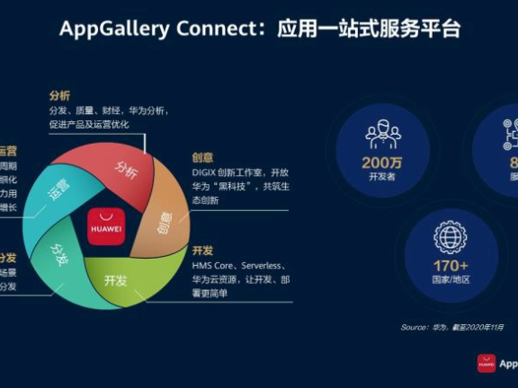 游戏开发者如何实现“获量增长”