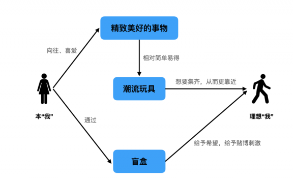 泡泡玛特的盲盒心理学