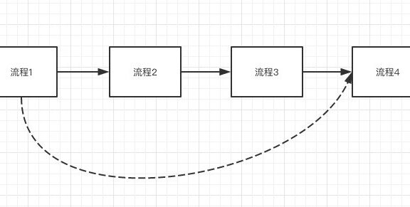 如何利用人性8大弱点做产品