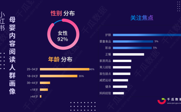 在小红书如何做好母婴产品的品牌营销