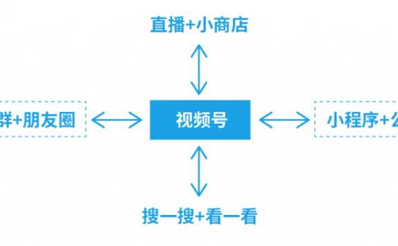 视频号的体系介绍以及运营思考