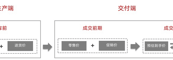 电商平台的商品价格策略