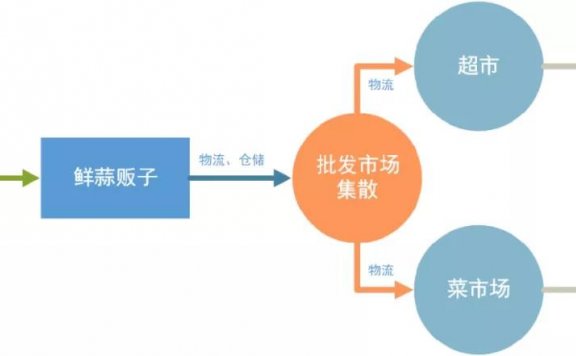 拼多多的底层商业逻辑