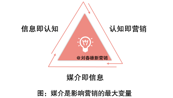 IP是不同于品牌的认知符号