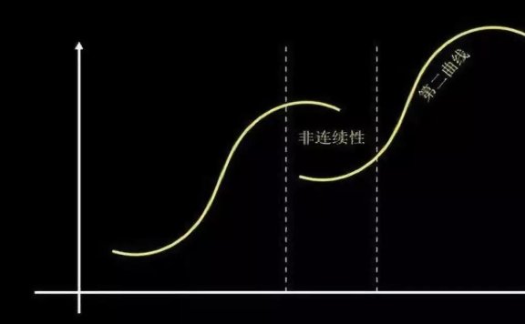 如何缓解品牌老化