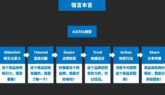 6个诱发客户欲望的人性营销手段