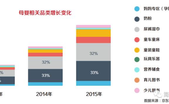 2021年母婴市场现状与行业趋势研判