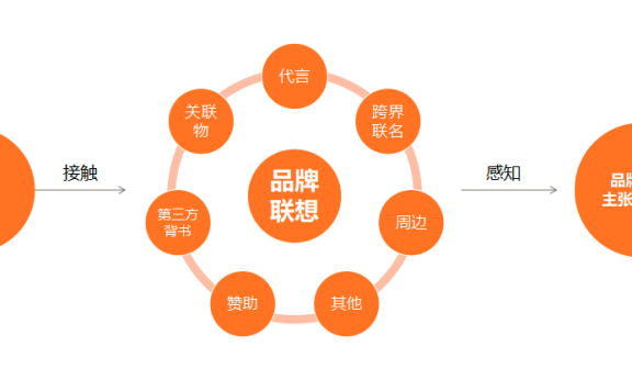 Prada解约郑爽背后看品牌联想