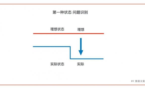 高频带低频的营销方法