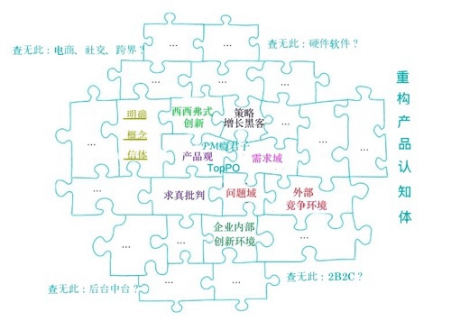 人人都是产品经理的背后