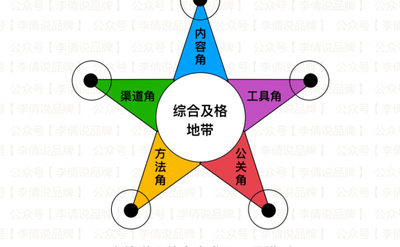 成为品牌营销牛人的四字真言