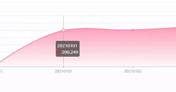 王冰冰在B站粉丝暴涨的密码