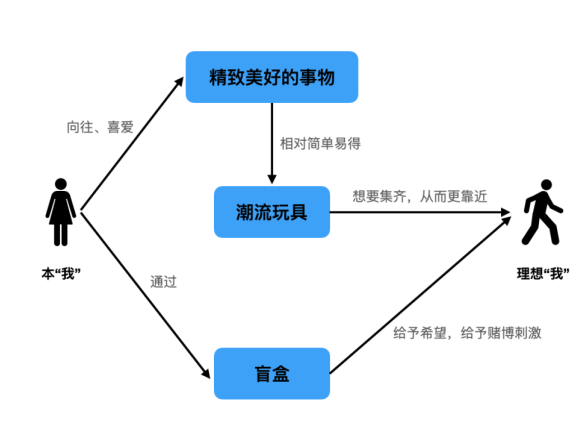 泡泡玛特的盲盒心理学