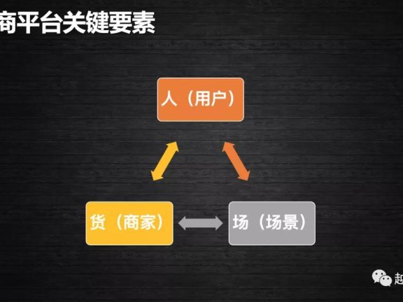 商家运营和电商运营的区别