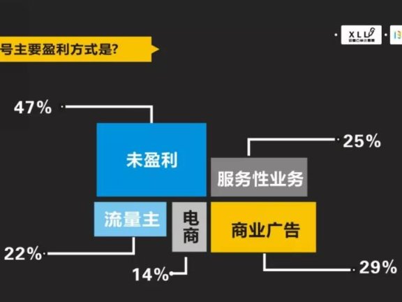 新人运营从0到1怎么做好公众号