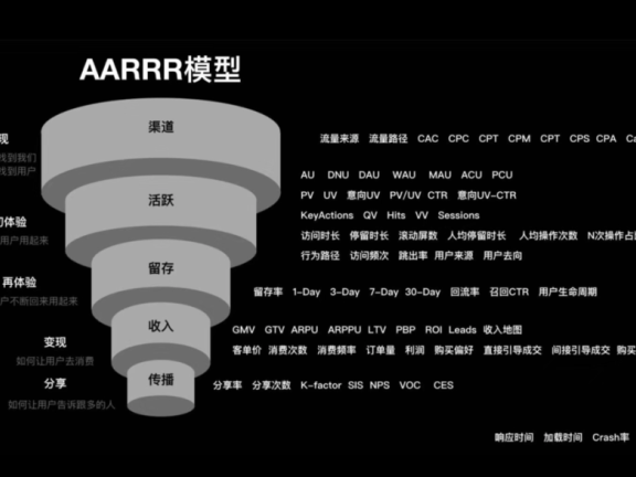 如何建立以数据为导向的设计体系