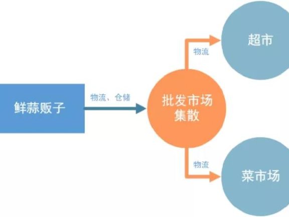拼多多的底层商业逻辑
